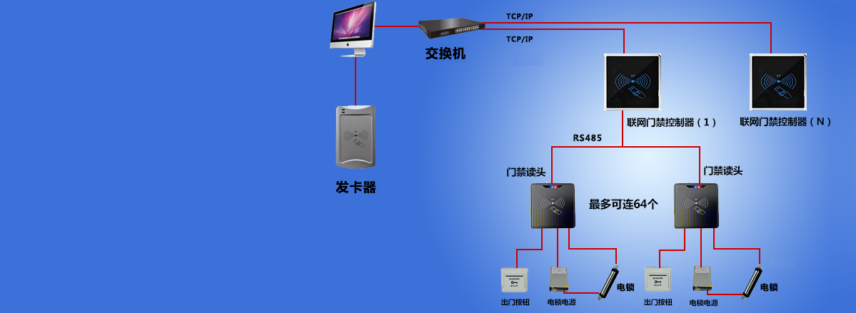 互联网门禁系统