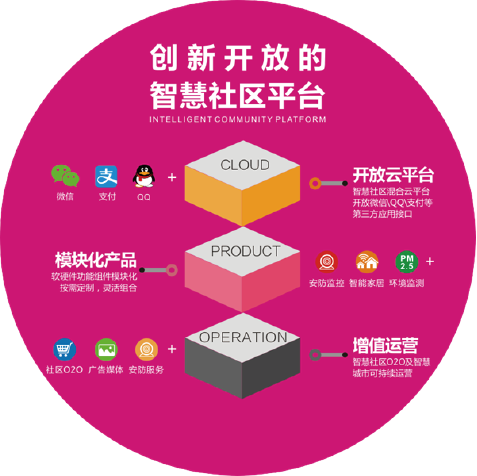 99智慧社区