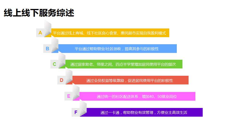 99智慧社区