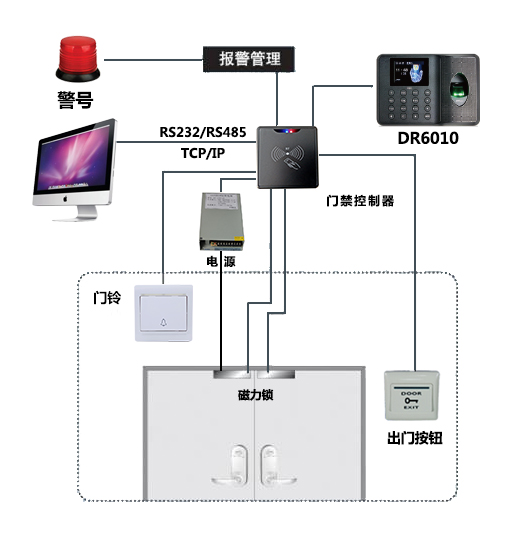 99智慧社区