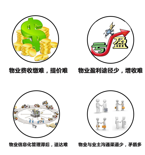 智慧社区