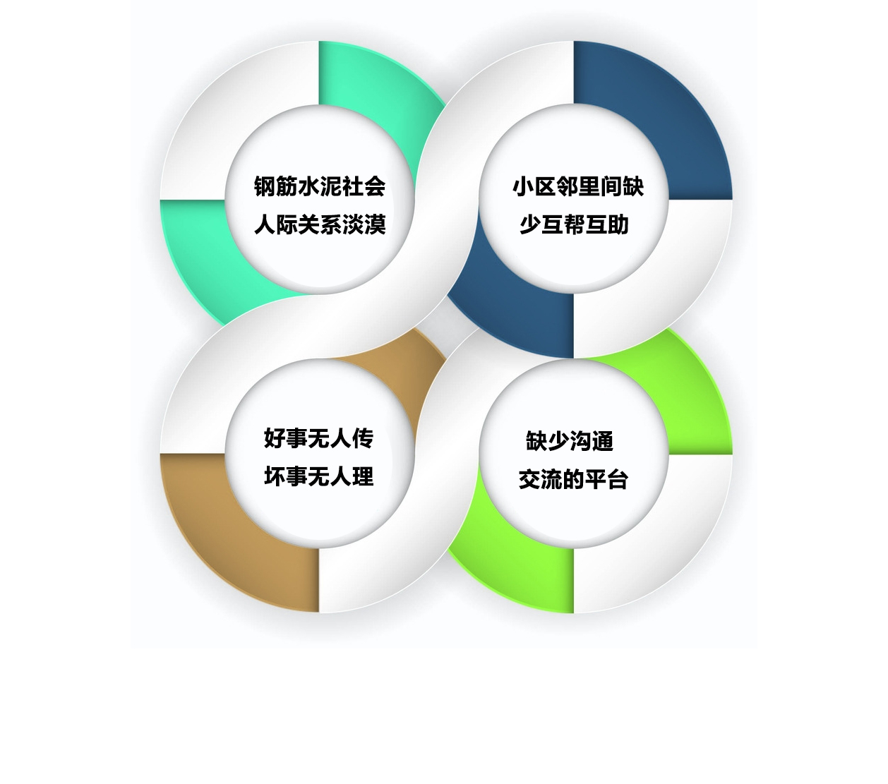 智慧社区
