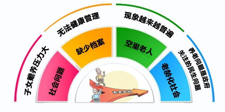 智慧社区
