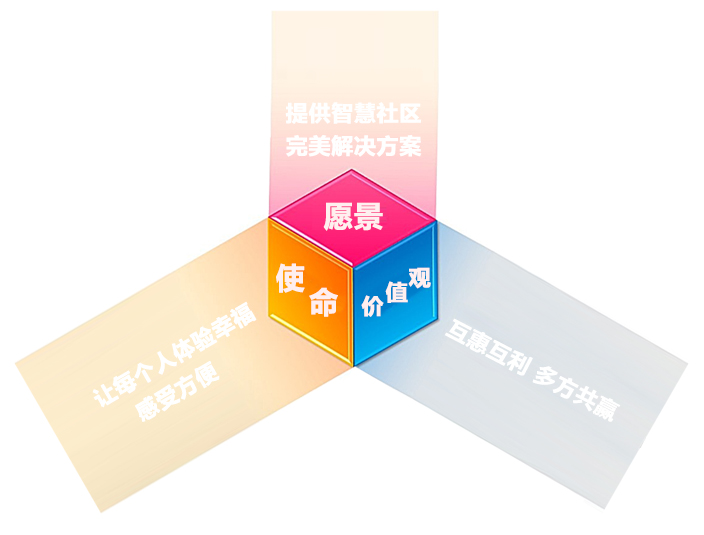 智慧社区