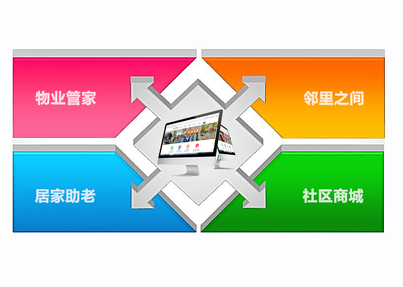 智慧社区