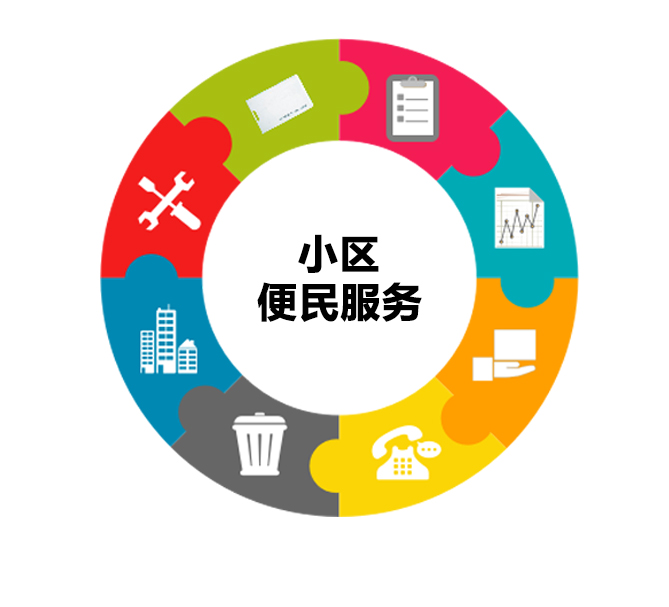 智慧社区