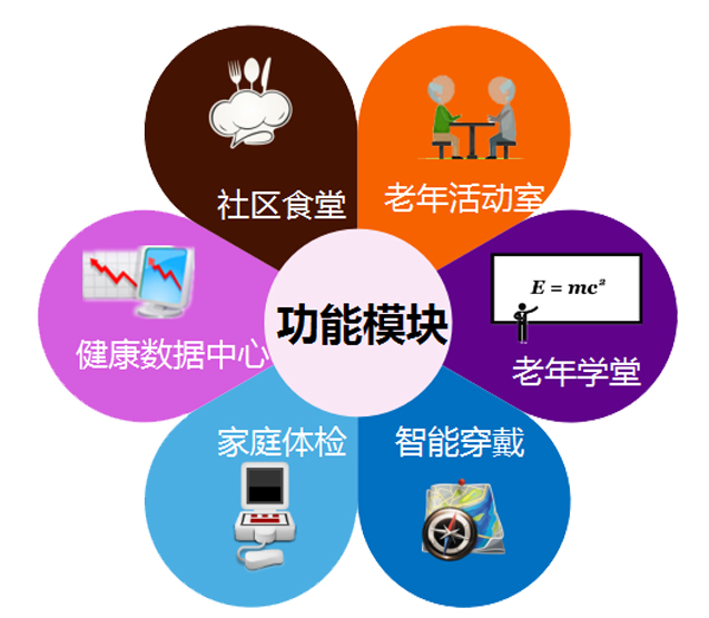 智慧社区