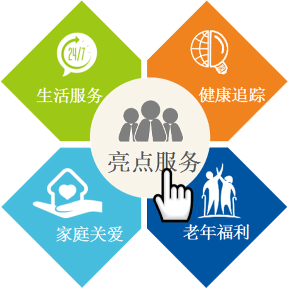 智慧社区