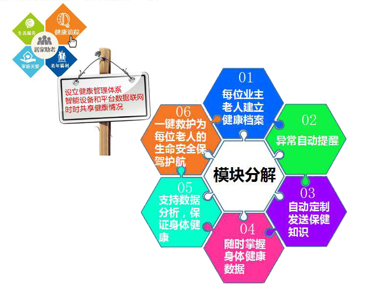 99智慧社区