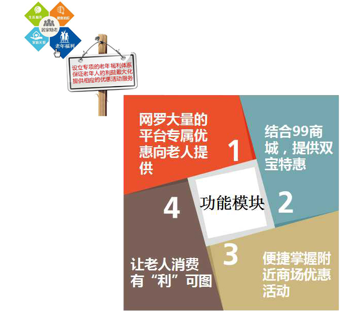 99智慧社区