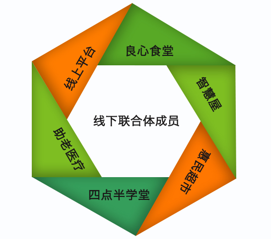99智慧社区