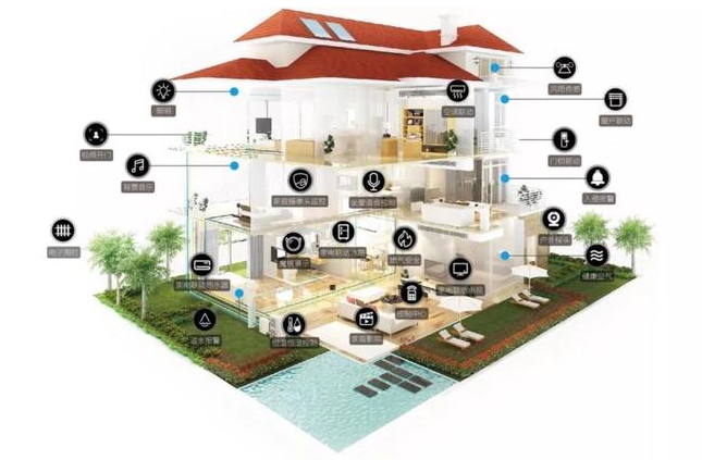全屋智能系统多少钱