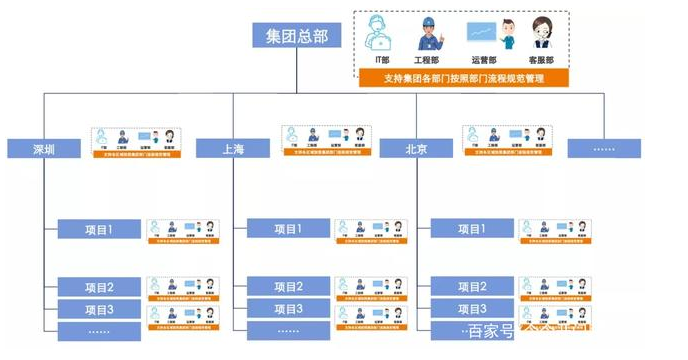 互联网门禁