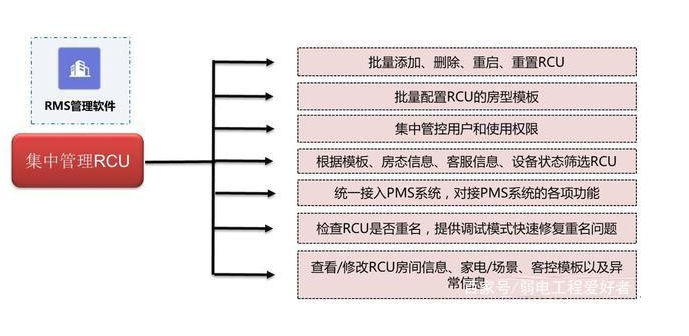 智能客控