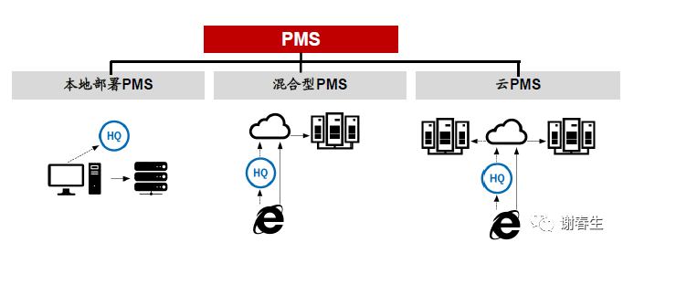 酒店管理软件pms