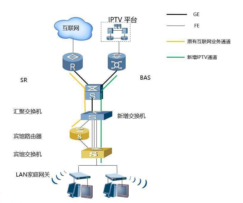 酒店iptv