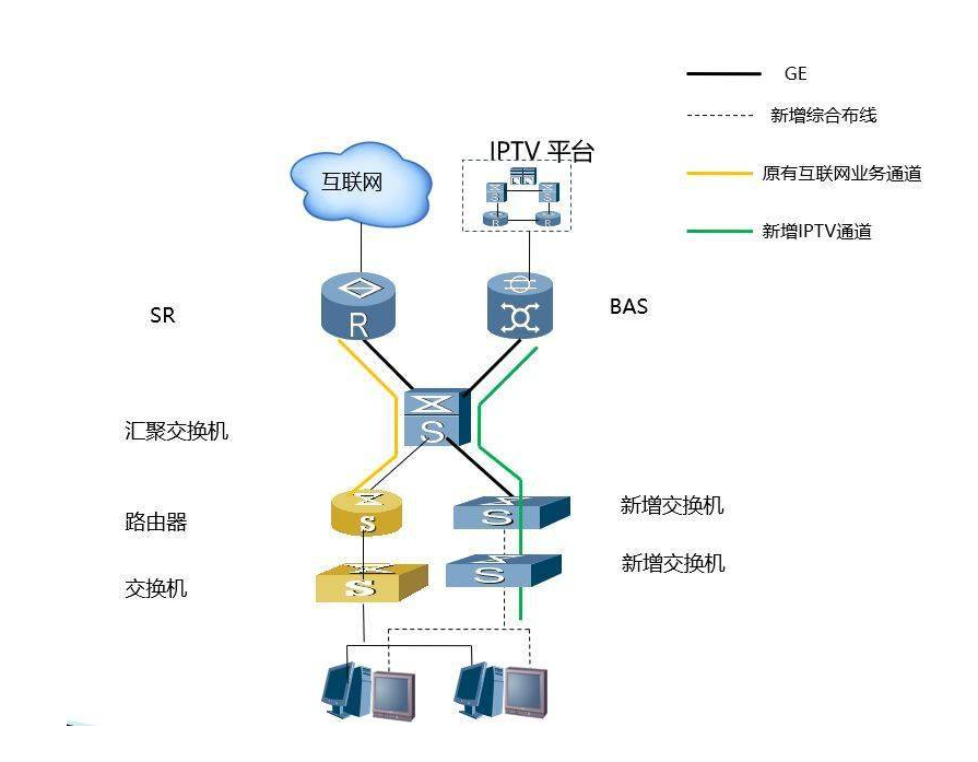 酒店iptv