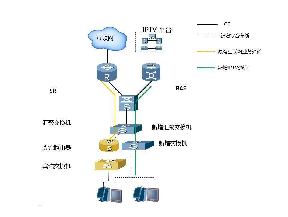 酒店iptv