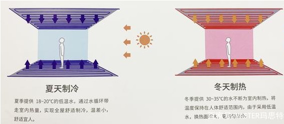 智能住宅